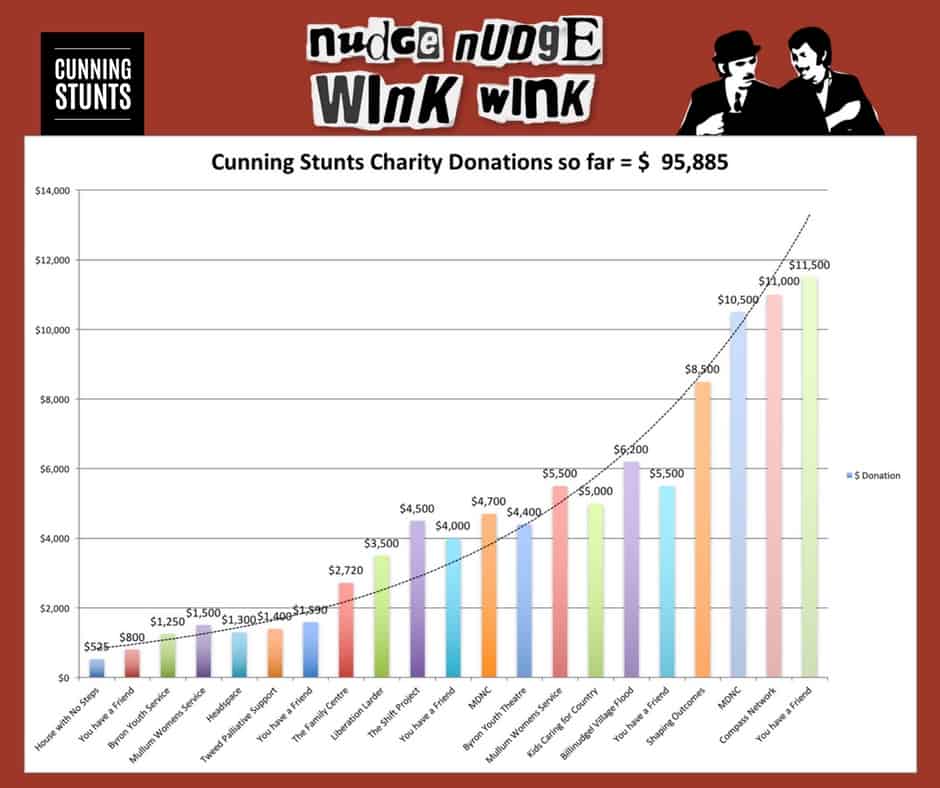 NUDGE Donation Tally Dec 2017