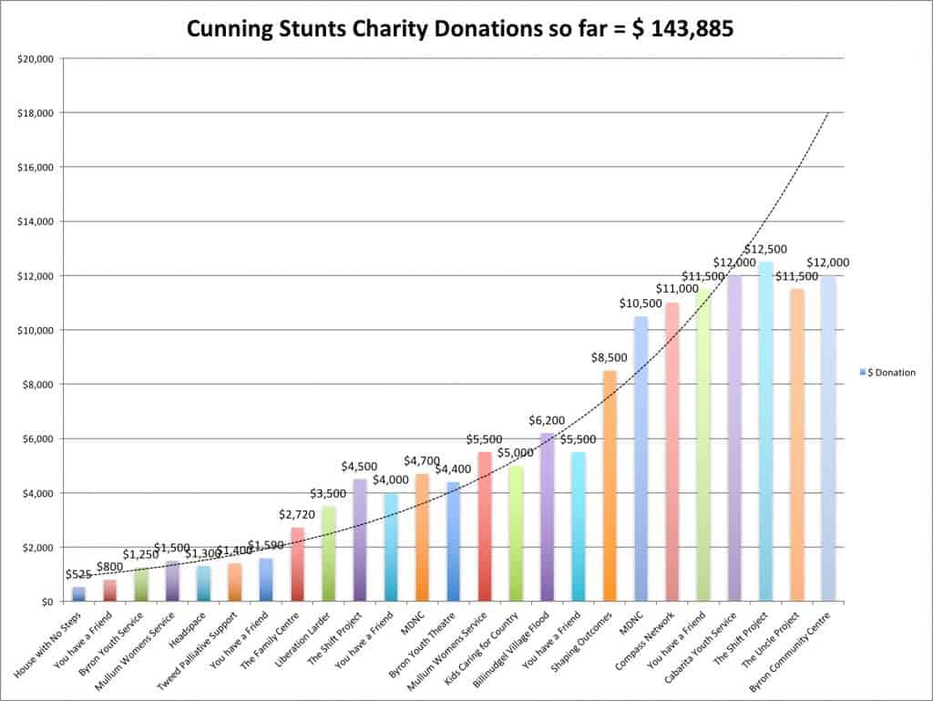 Nudge Donation Tally April 2018