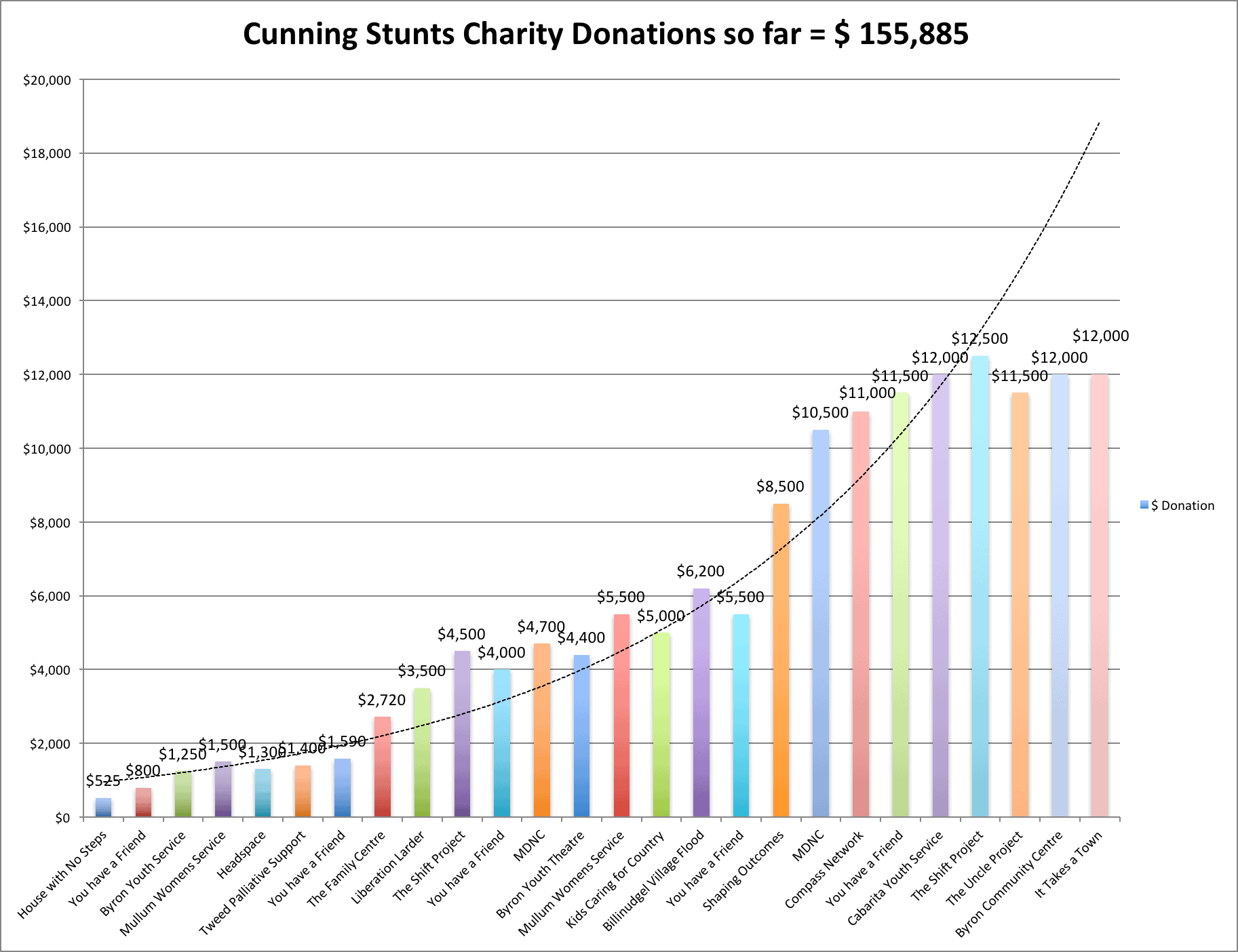 Donation_Tally May 2018